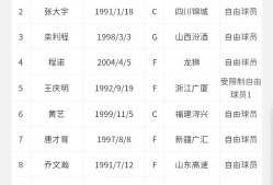 集结日底特律活塞调整名单以备CBA常规赛；伤情更新环节打磨；话题不断；球队文化再被提及的简单介绍